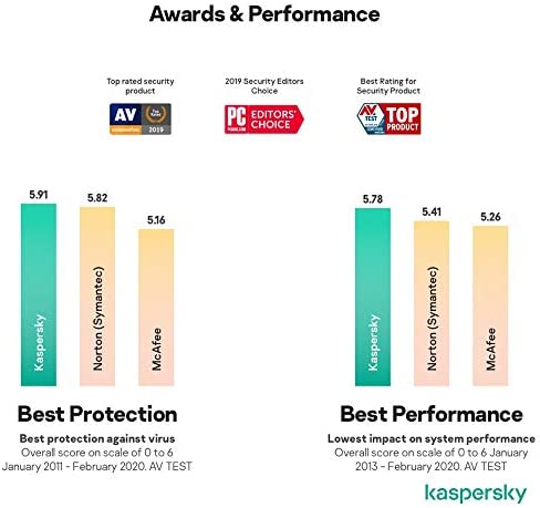 Kaspersky Anti-Virus 2022 | 3 Devices | 1 Year | PC | Online Code - Image 6
