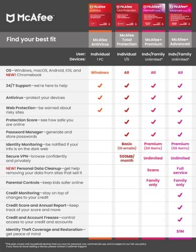 McAfee AntiVirus Protection 2023 | 1 PC (Windows)| Antivirus Protection, Internet Security Software | 1 Year Subscription | Instant Download Code - Image 3